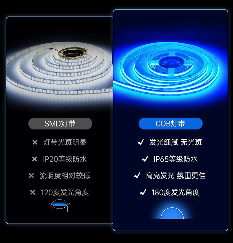 RGBCW灯带3 RGBCW灯带3