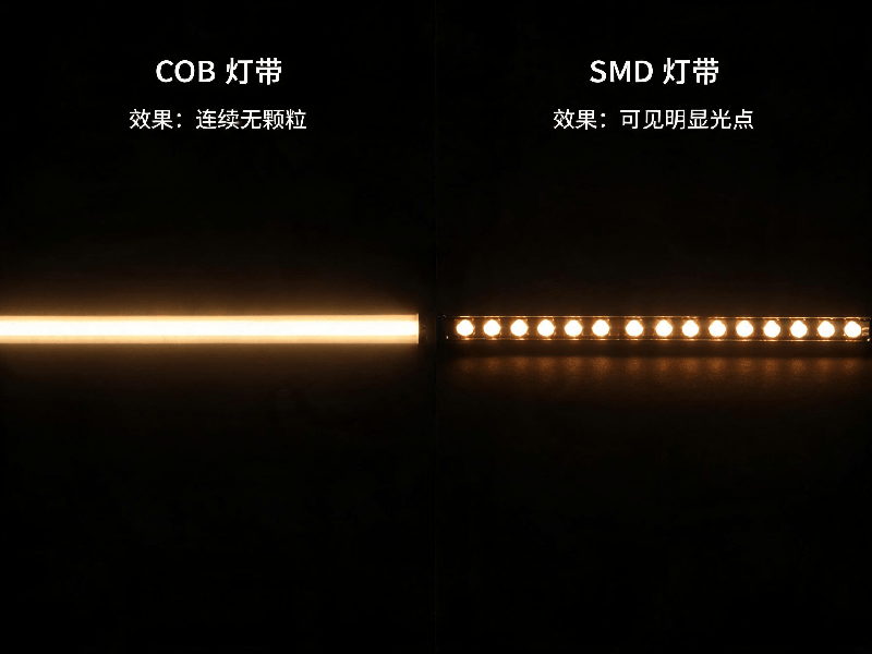 jimeng-2026-06-09-5840-COB灯带与SMD灯带点亮效果并排对比——左侧连续无颗粒,右侧可见明显光点 2 jimeng-2026-06-09-5840-COB灯带与SMD灯带点亮效果并排对比——左侧连续无颗粒,右侧可见明显光点 2