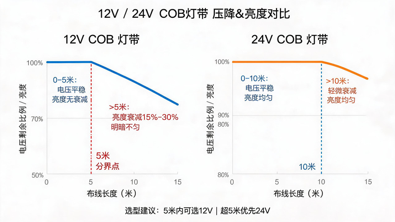 jimeng-2026-07-17-8101-极简专业信息示意图,白底高清扁平化设计,无多余装饰,清晰展示12V、24V CO... jimeng-2026-07-17-8101-极简专业信息示意图,白底高清扁平化设计,无多余装饰,清晰展示12V、24V CO...