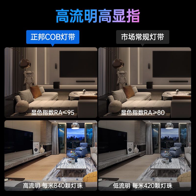 840LED/m RGBCW五合一COB幻彩灯带｜智能IC控制RGBW+CCT柔性LED灯带 - 4